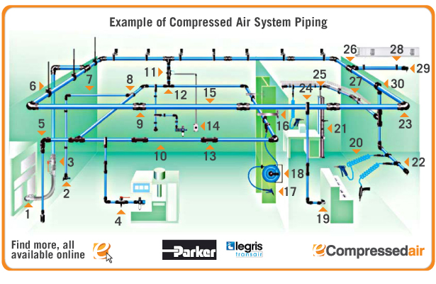 compressed air piping design handbook